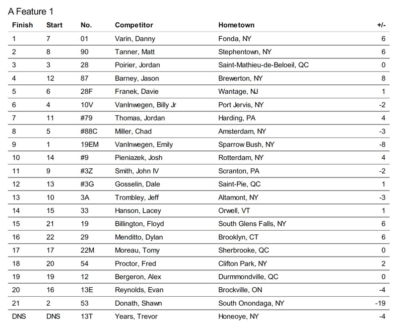 Albany0719-Results