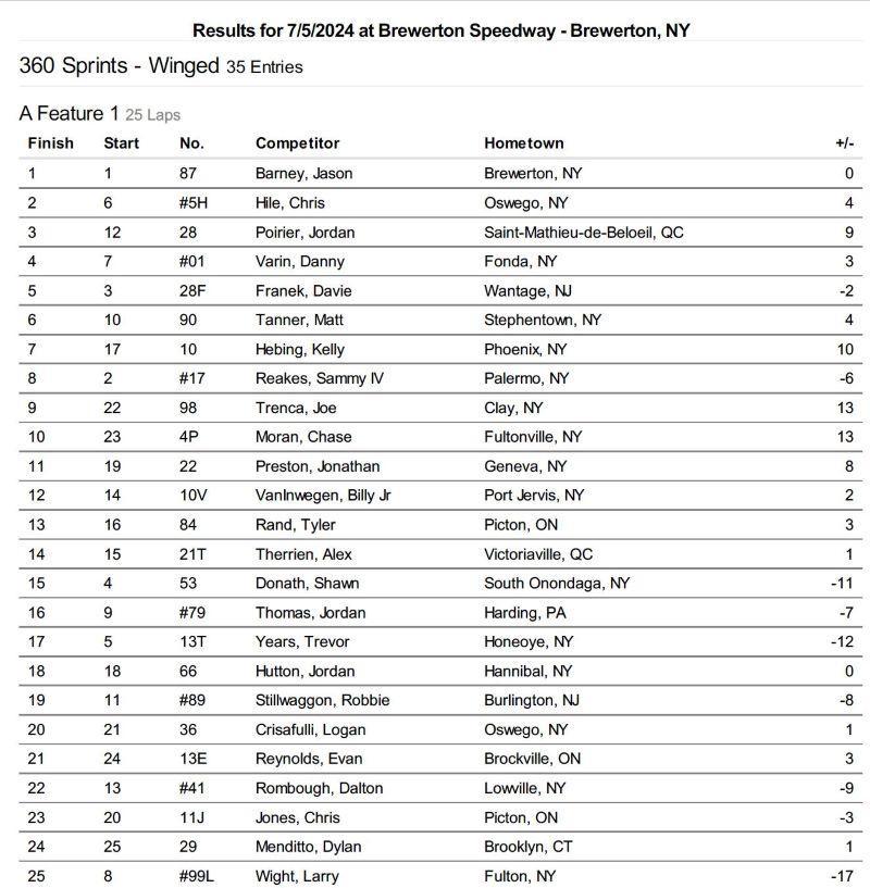 Brewerton-7-5-Results