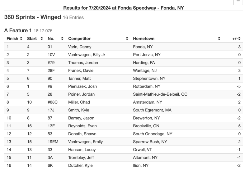 Fonda0720-Results