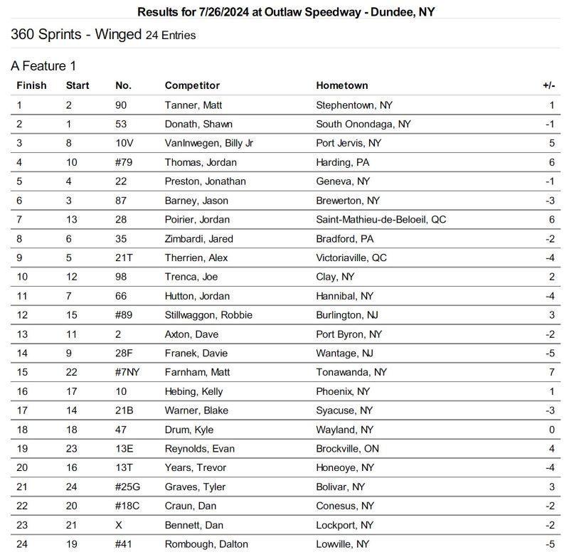 Outlaw0726-Results