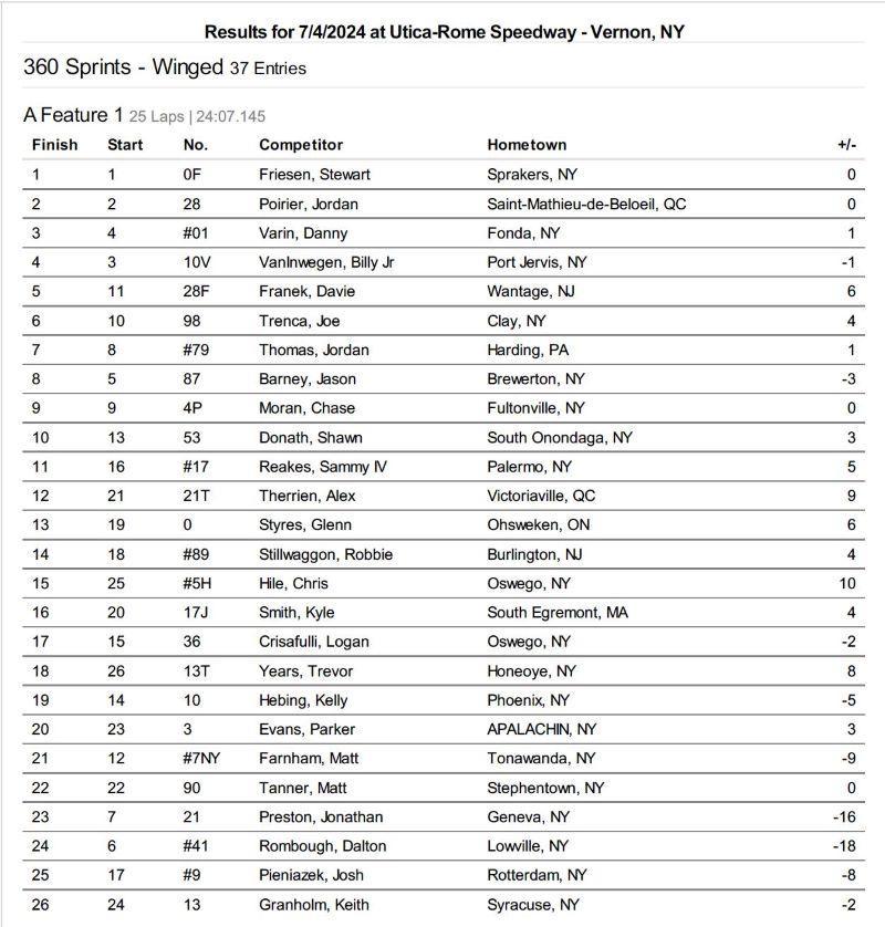 Utica0704-Results