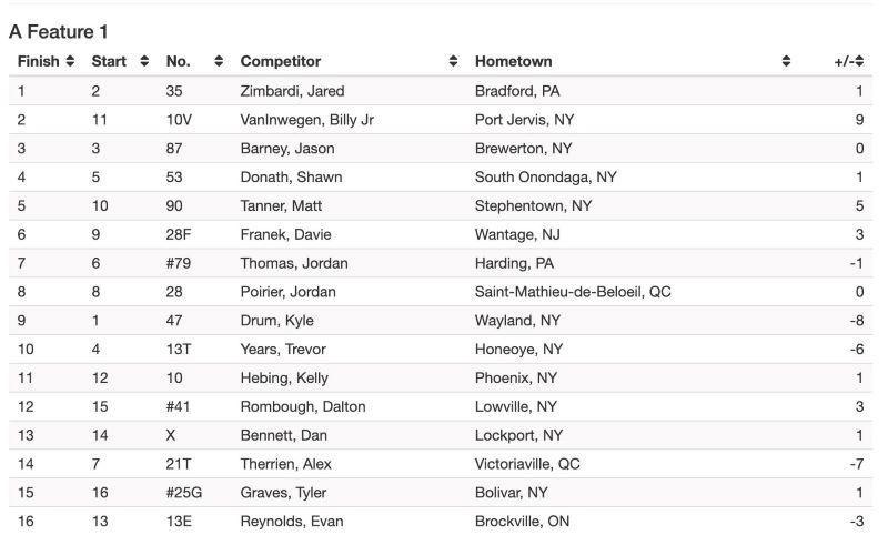 woodhull0727-Results