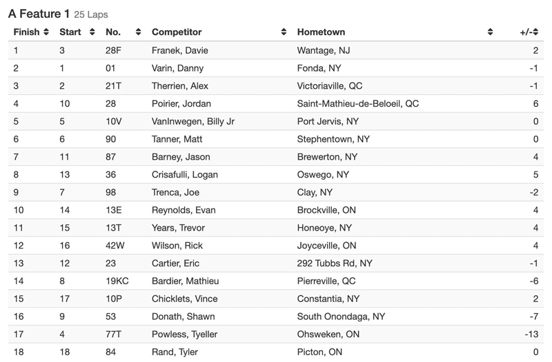 Brockville0803-Results