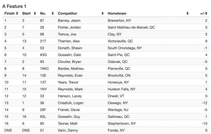 Granby-Results