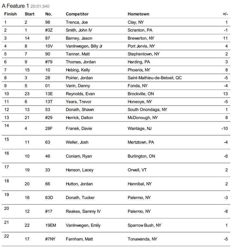 Fulton0831-Results