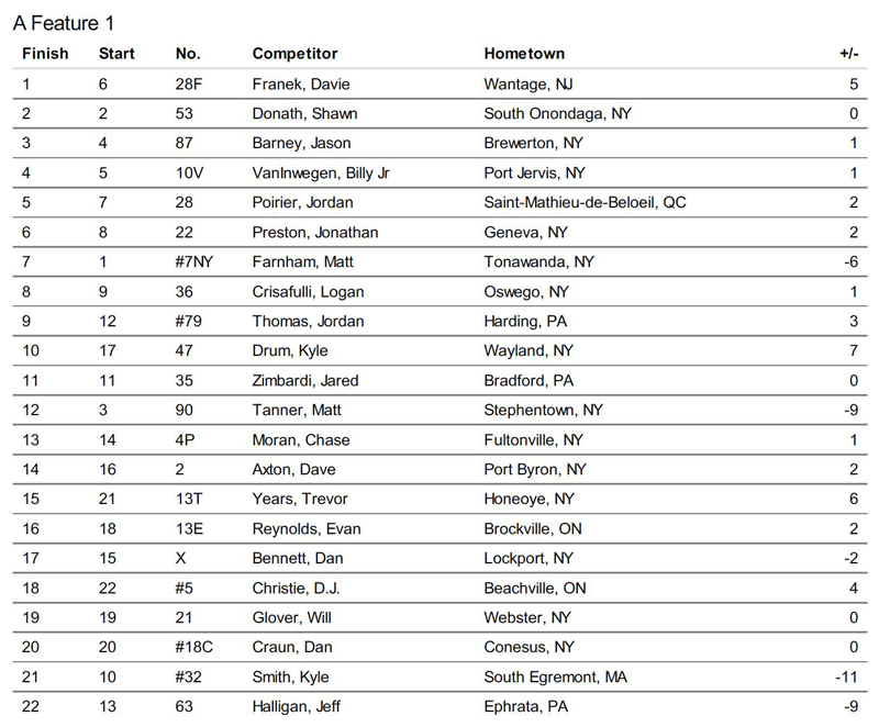 Outlaw-Results