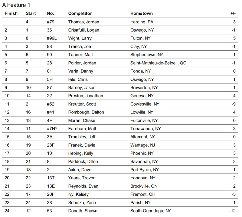 Weedsport0908-Results