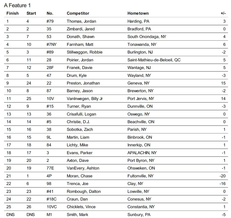 Outlaw1018-Results