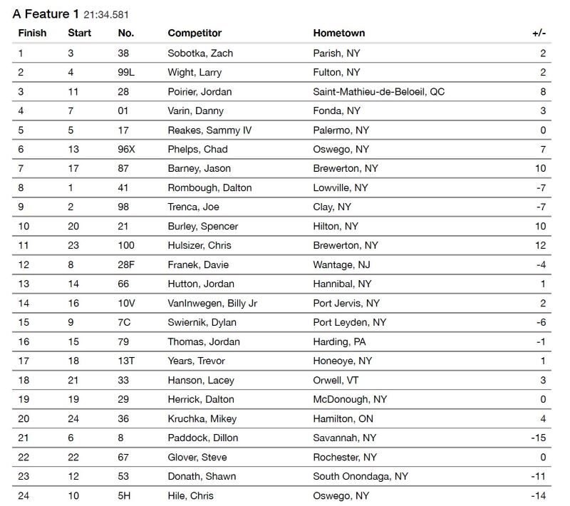Results