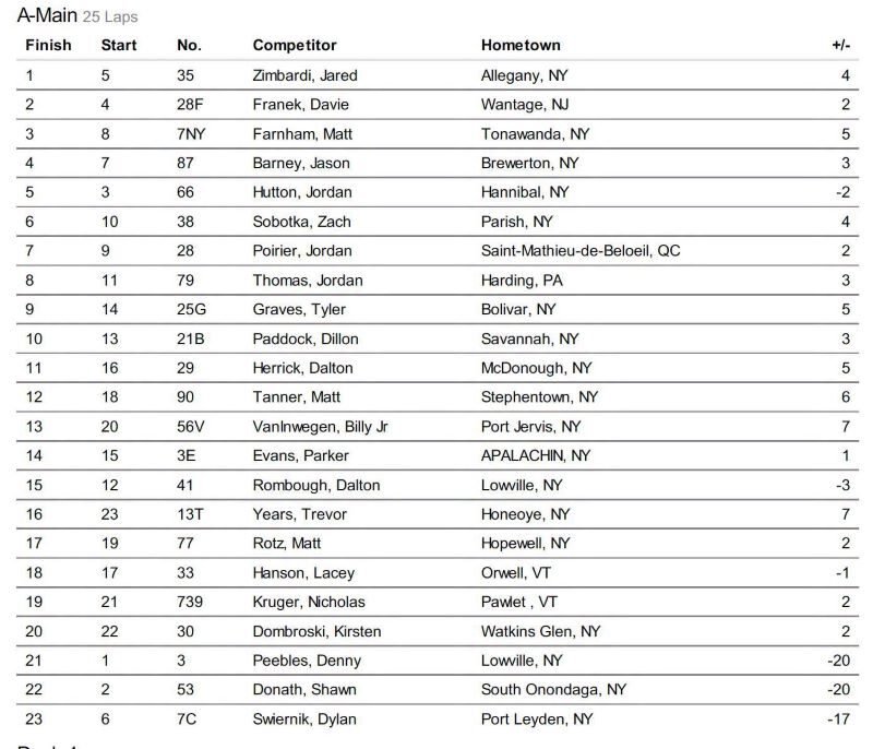 Results Results