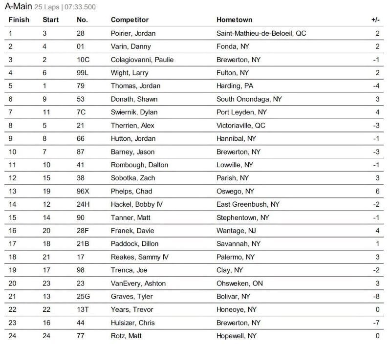 Results